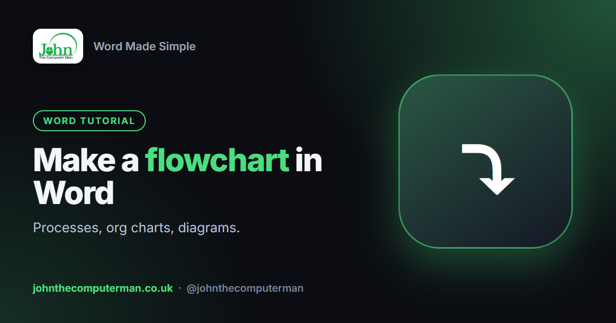 How to Make a Flowchart in Word