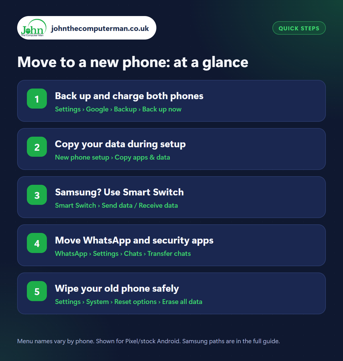 Move to a new phone: the 5 steps at a glance