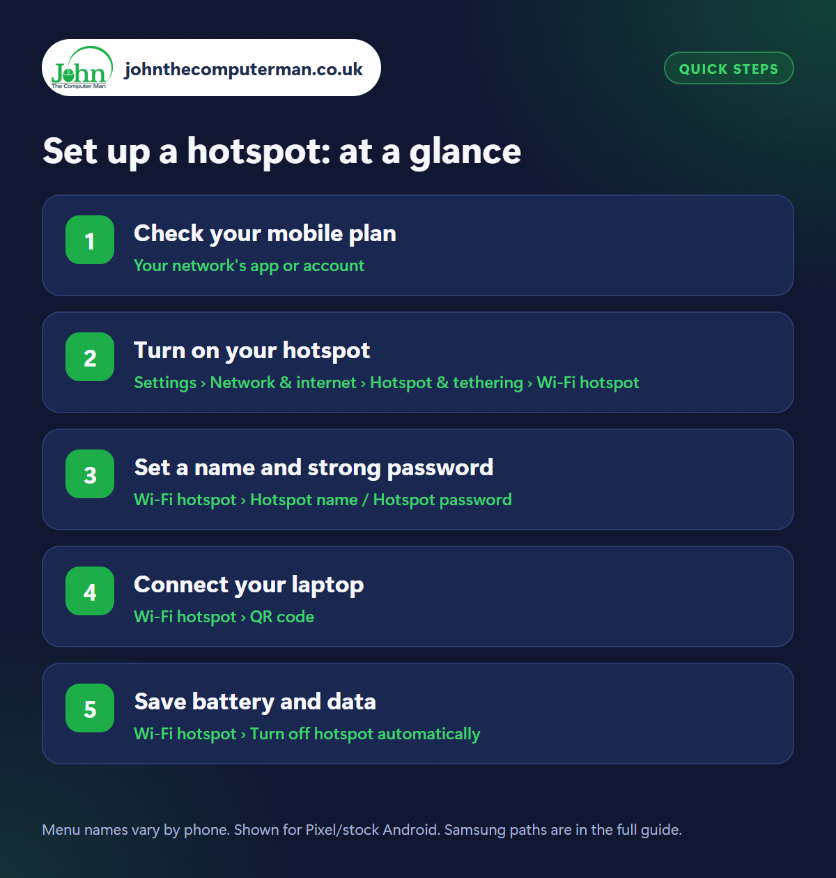 Set up a hotspot: the 5 steps at a glance