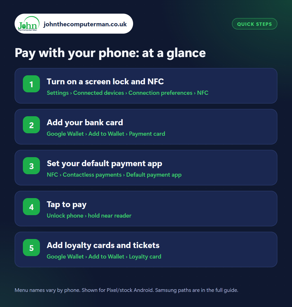 Pay with your phone: the 5 steps at a glance