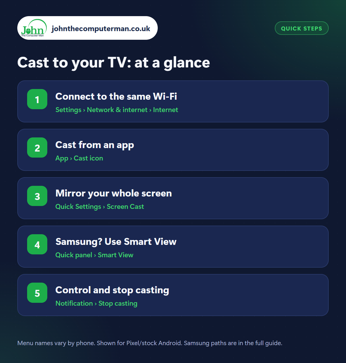 Cast to your TV: the 5 steps at a glance