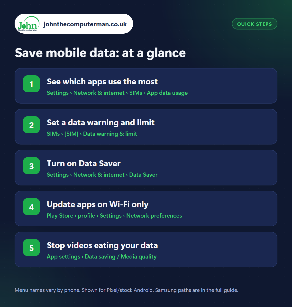 Save mobile data: the 5 steps at a glance