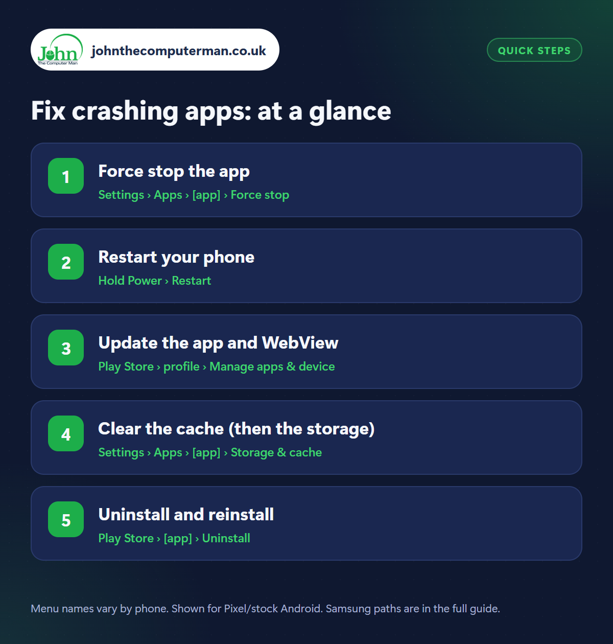 Fix crashing apps: the 5 steps at a glance