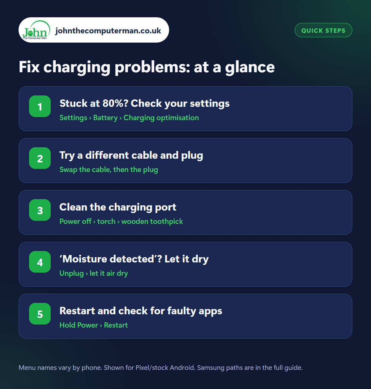 Fix charging problems: the 5 steps at a glance