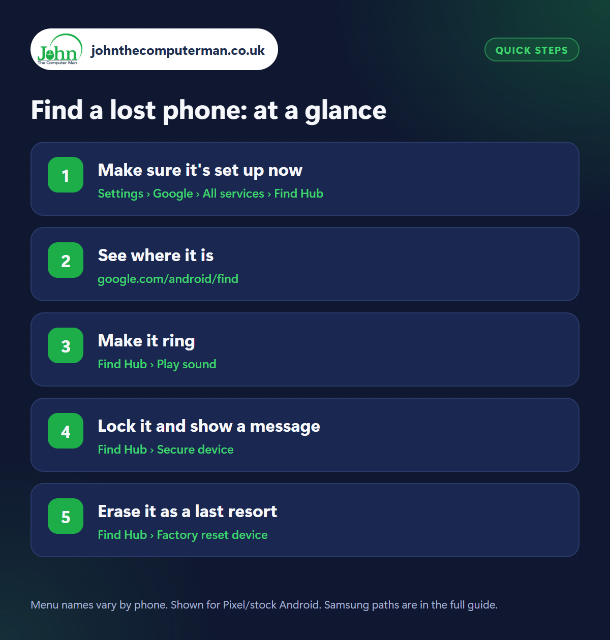 Find a lost phone: the 5 steps at a glance