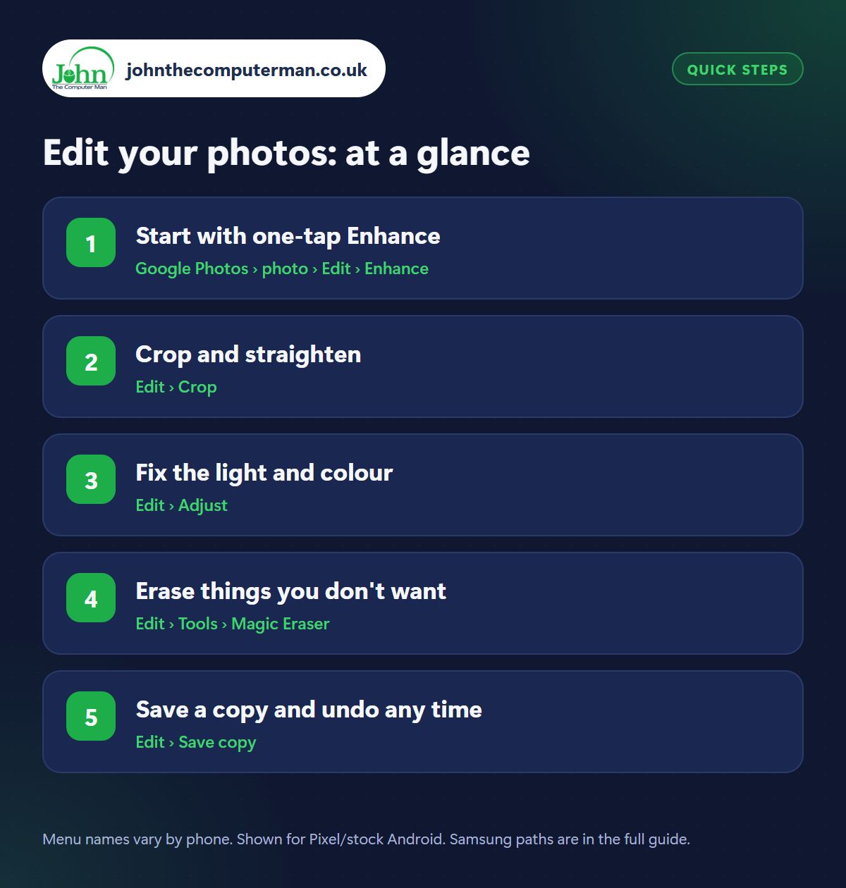 Edit your photos: the 5 steps at a glance