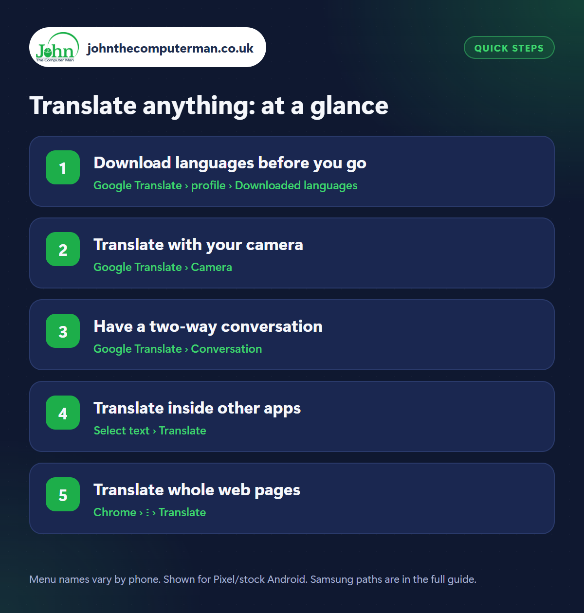 Translate anything: the 5 steps at a glance