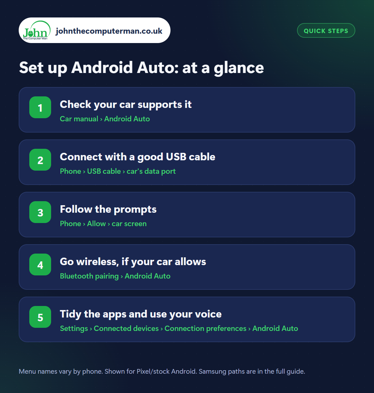 Set up Android Auto: the 5 steps at a glance
