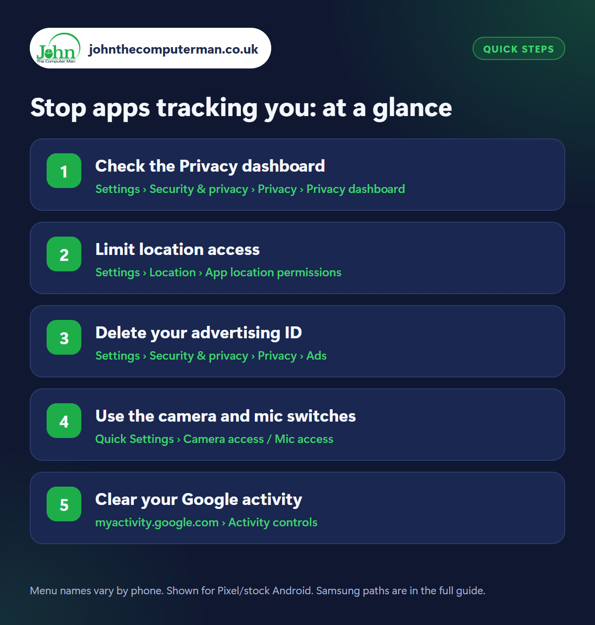 Stop apps tracking you: the 5 steps at a glance