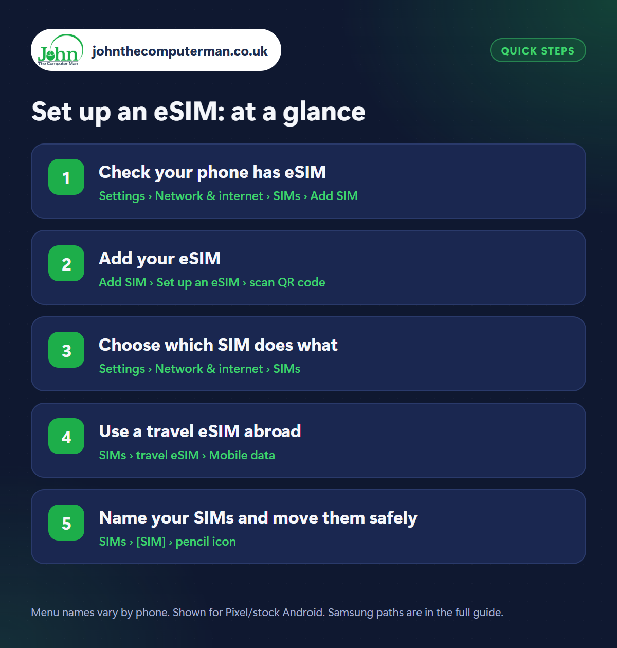 Set up an eSIM: the 5 steps at a glance