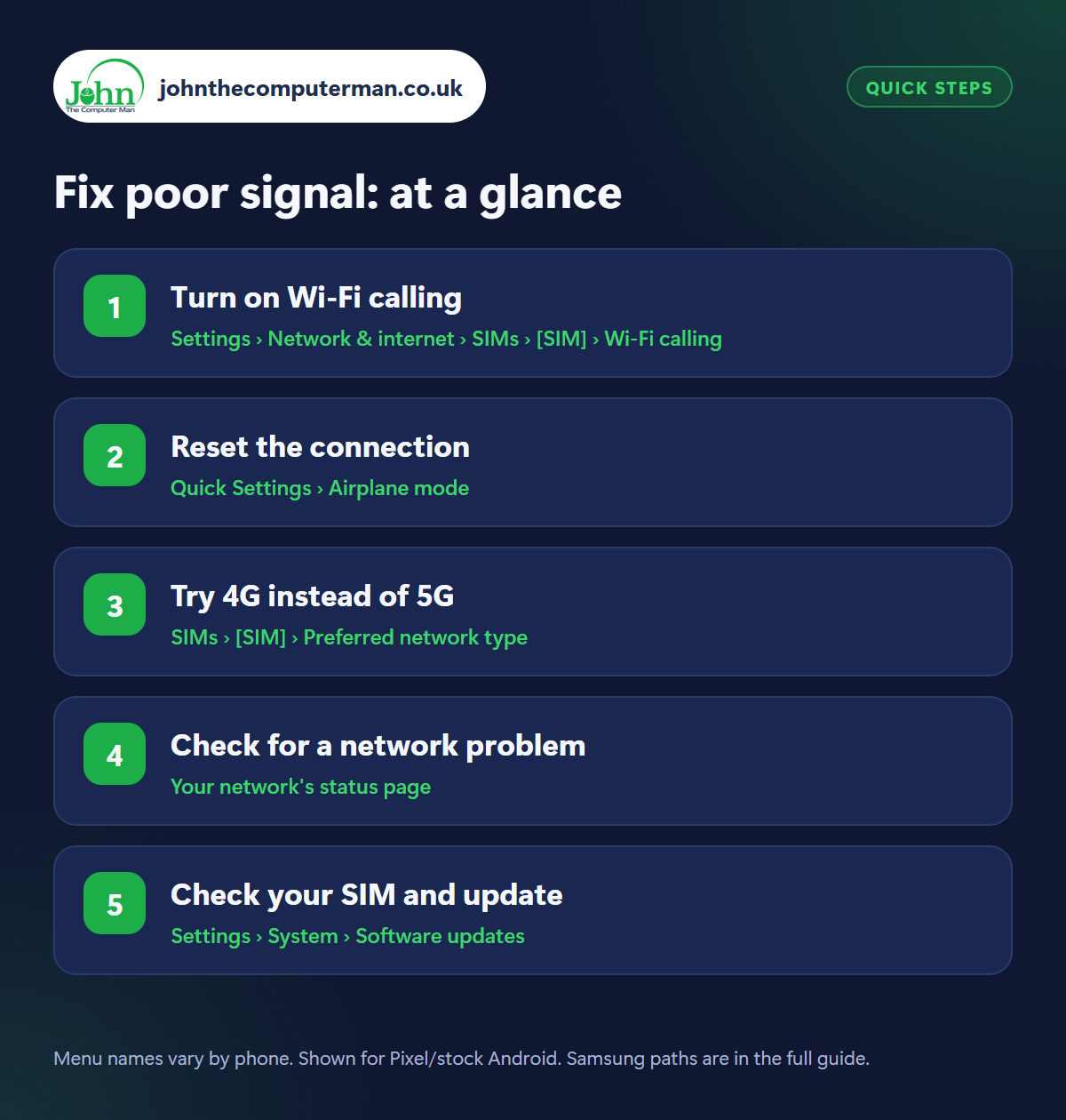 Fix poor signal: the 5 steps at a glance