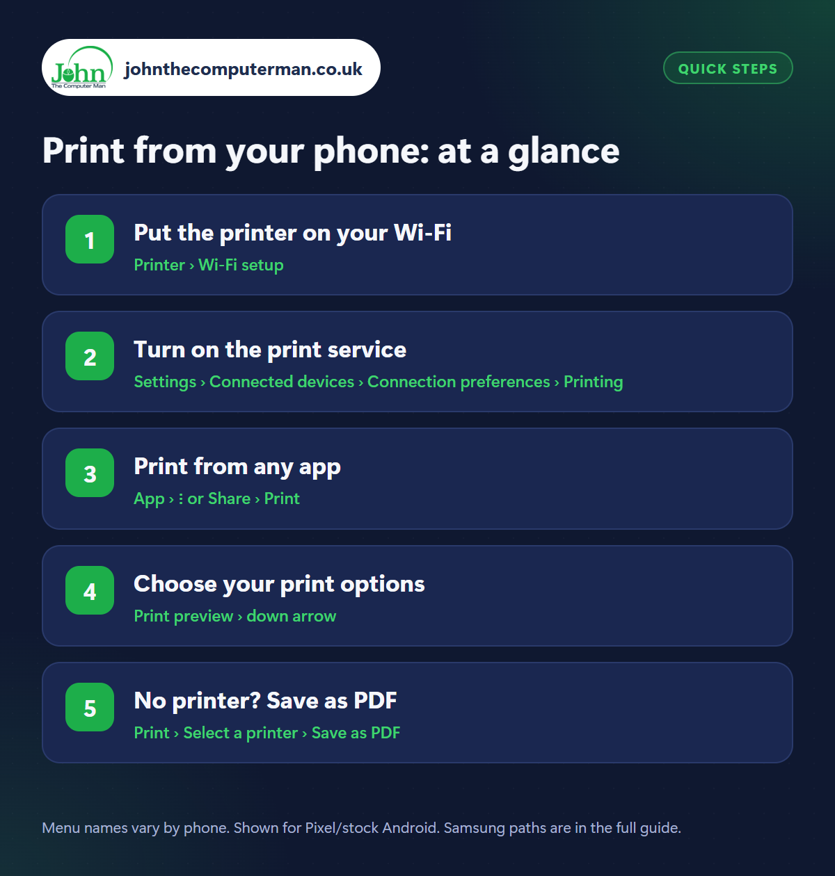 Print from your phone: the 5 steps at a glance