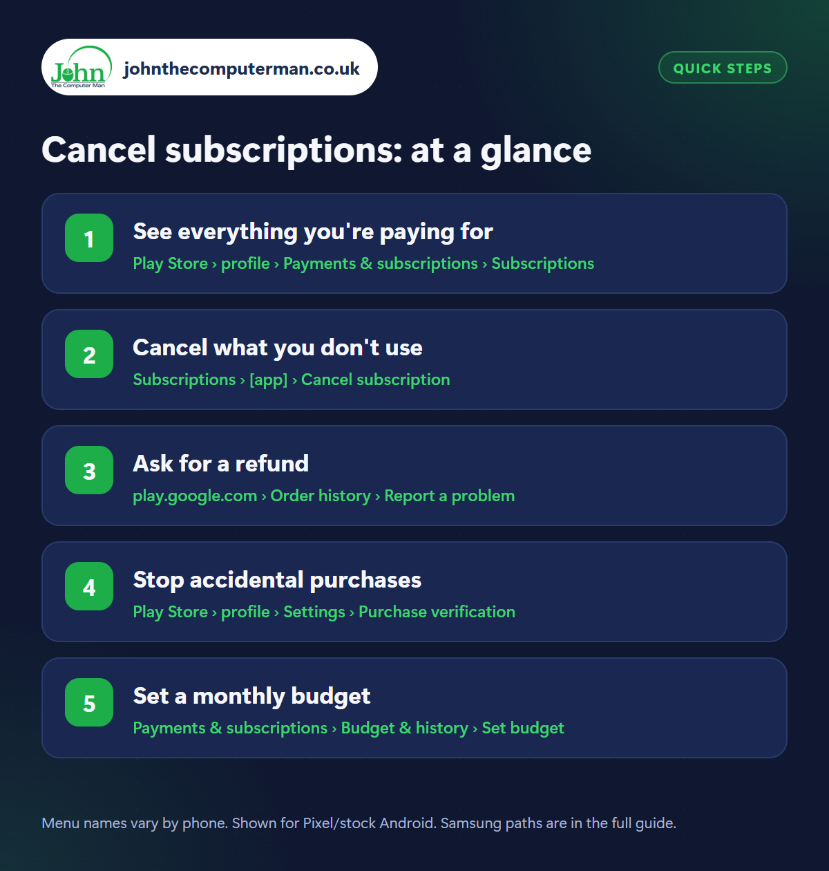 Cancel subscriptions: the 5 steps at a glance