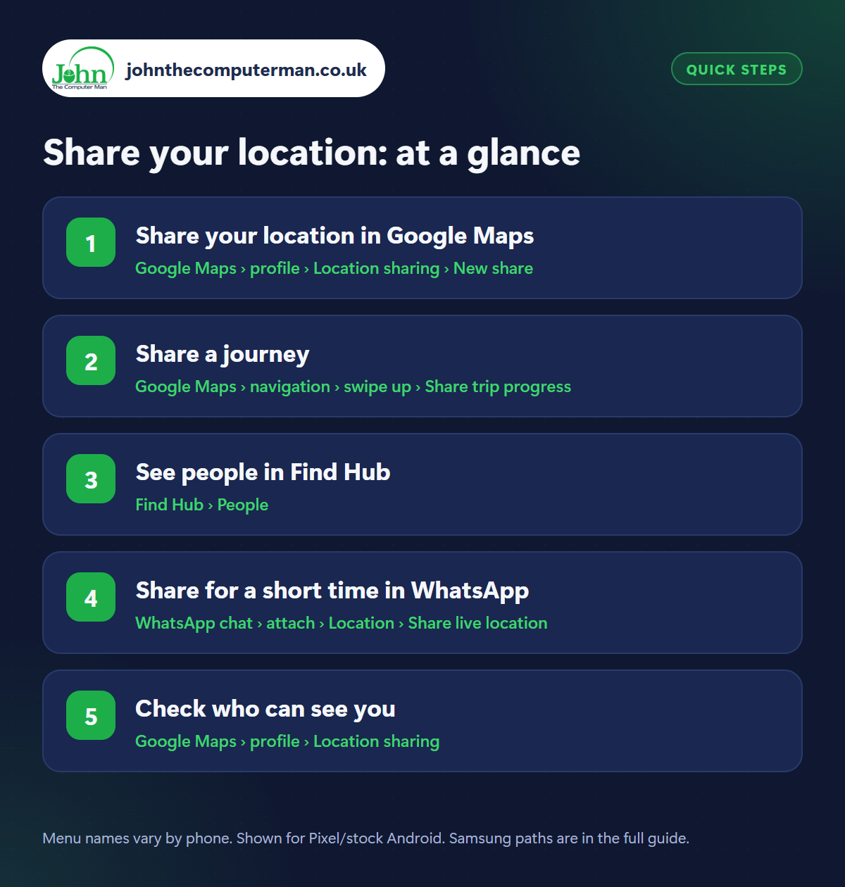 Share your location: the 5 steps at a glance