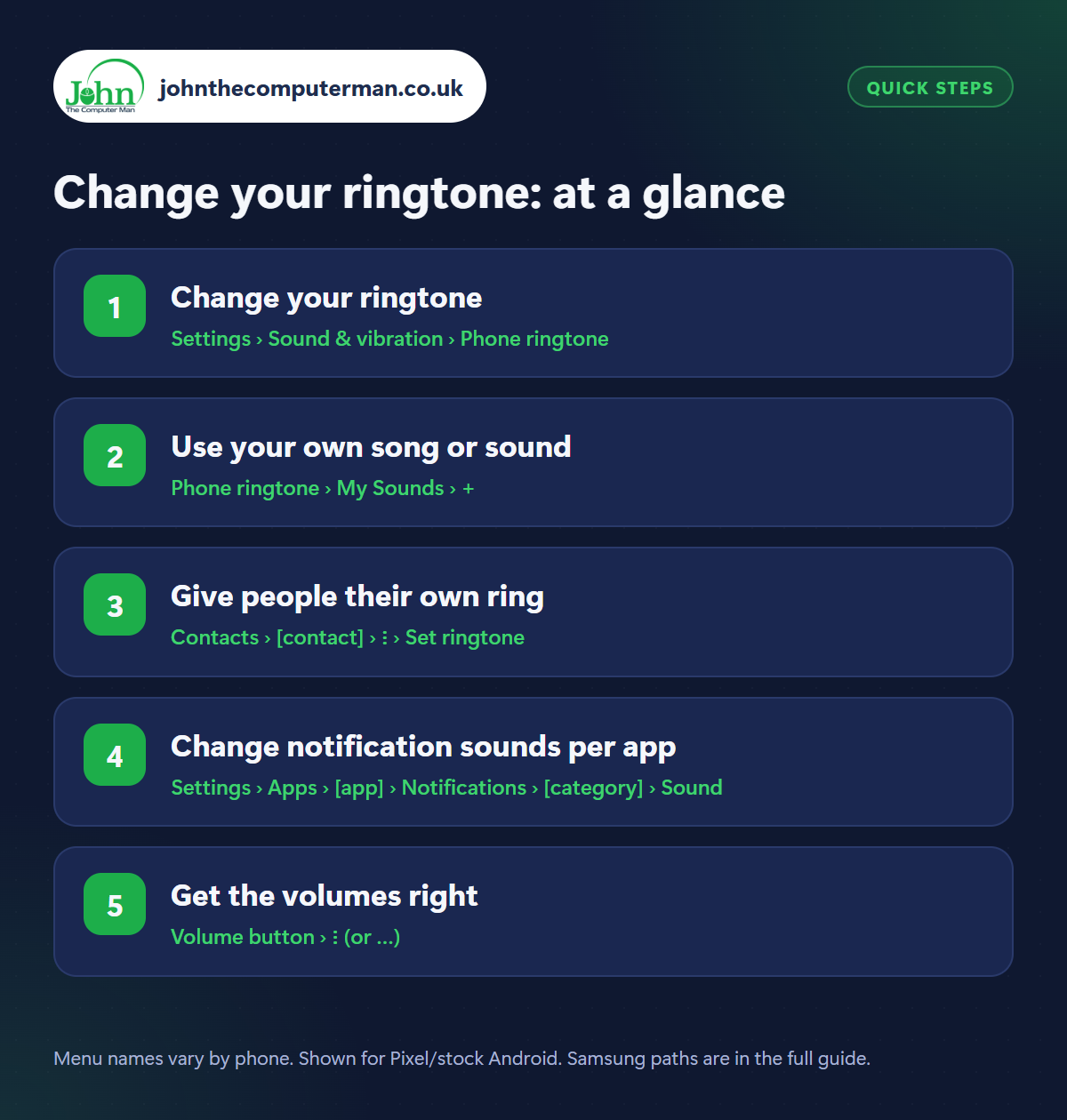Change your ringtone: the 5 steps at a glance