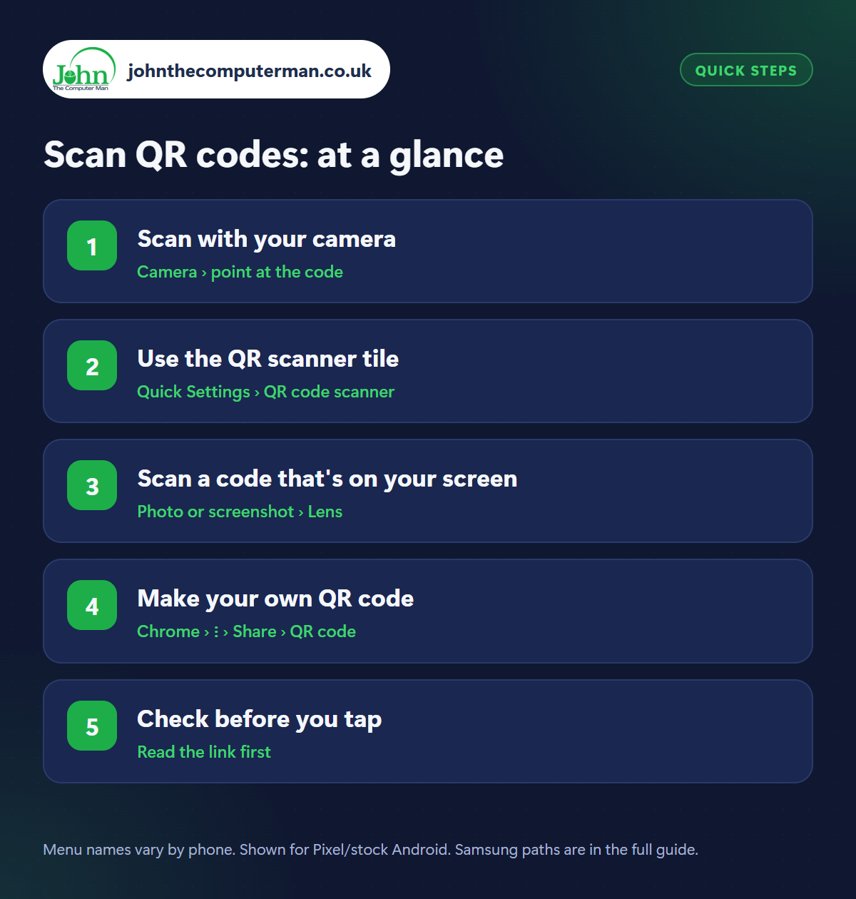 Scan QR codes: the 5 steps at a glance