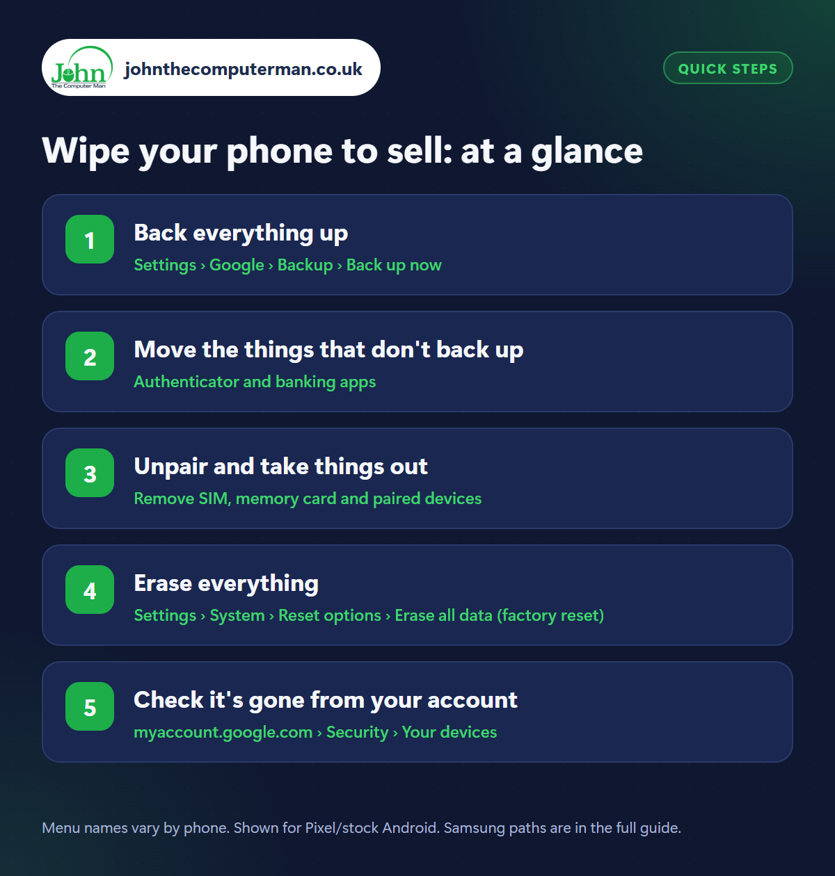 Wipe your phone to sell: the 5 steps at a glance