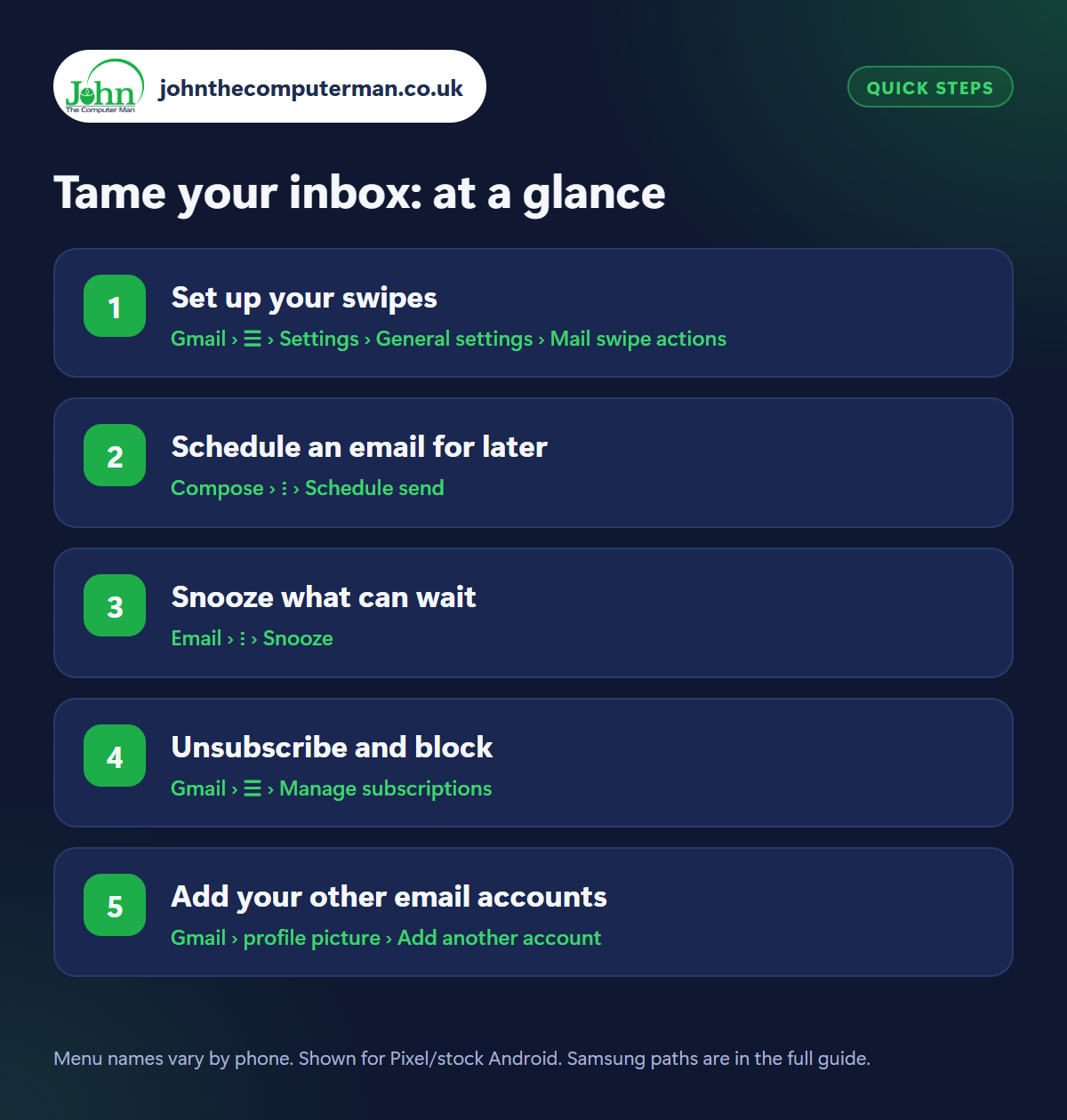 Tame your inbox: the 5 steps at a glance