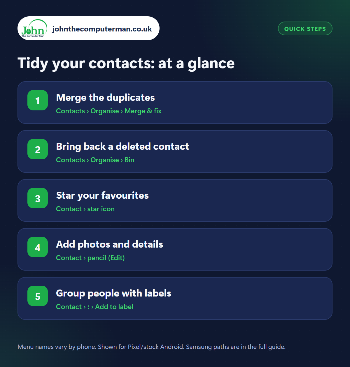 Tidy your contacts: the 5 steps at a glance