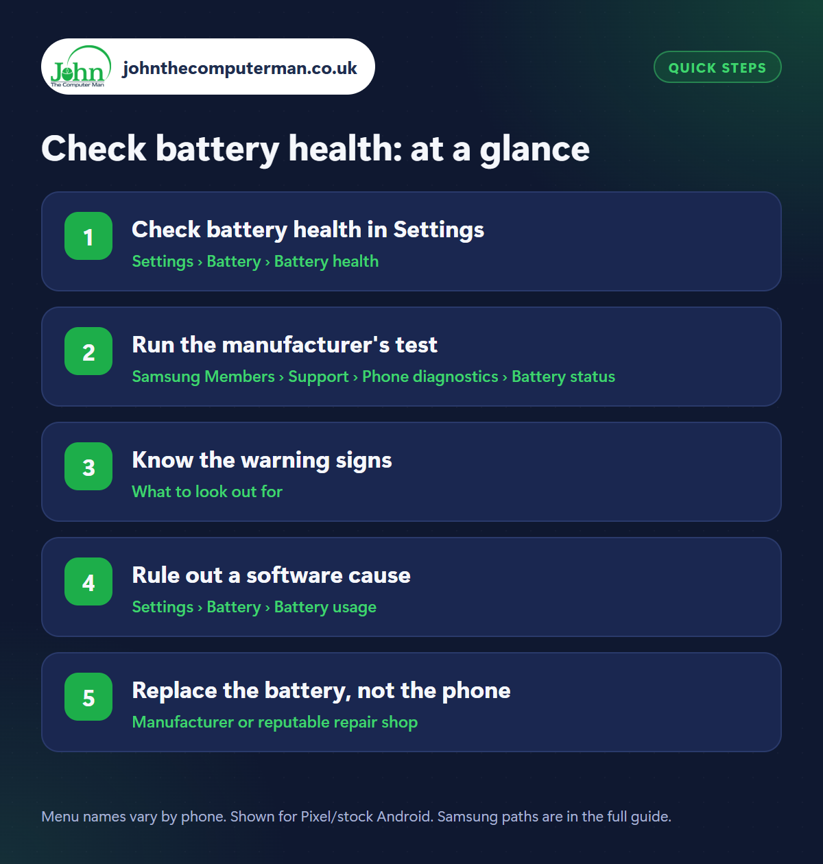Check battery health: the 5 steps at a glance