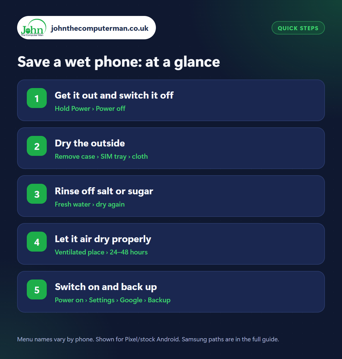 Save a wet phone: the 5 steps at a glance