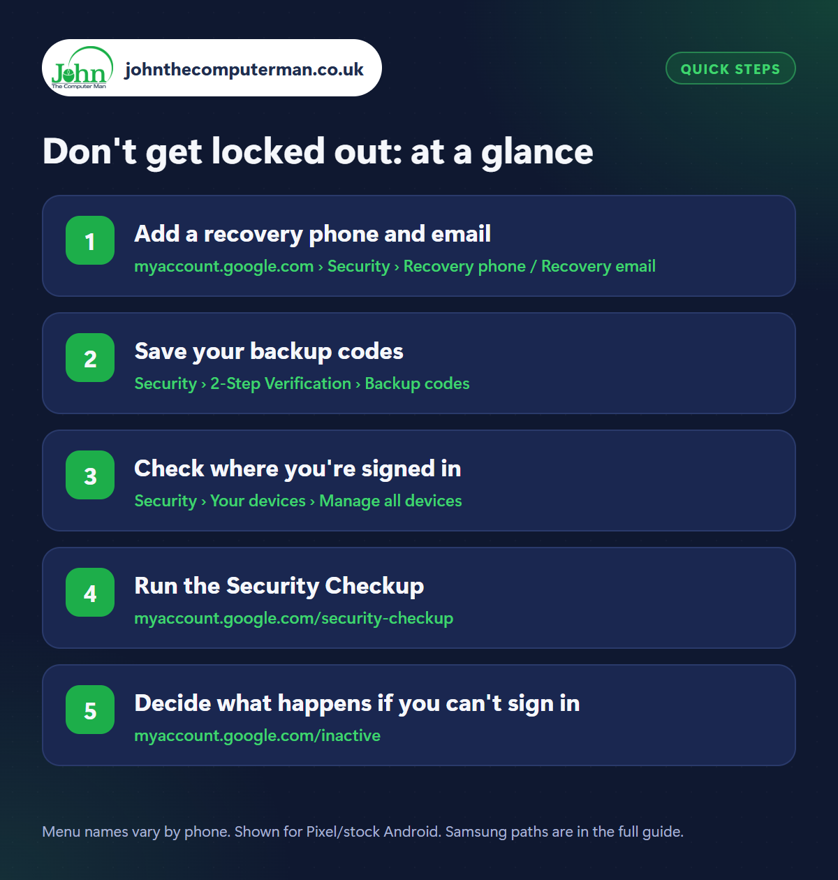 Don't get locked out: the 5 steps at a glance