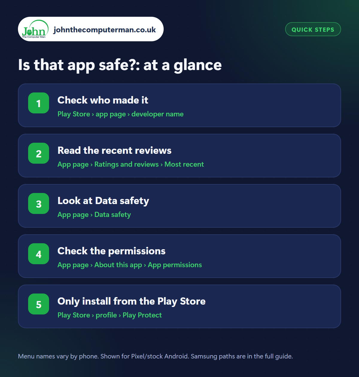 Is that app safe?: the 5 steps at a glance