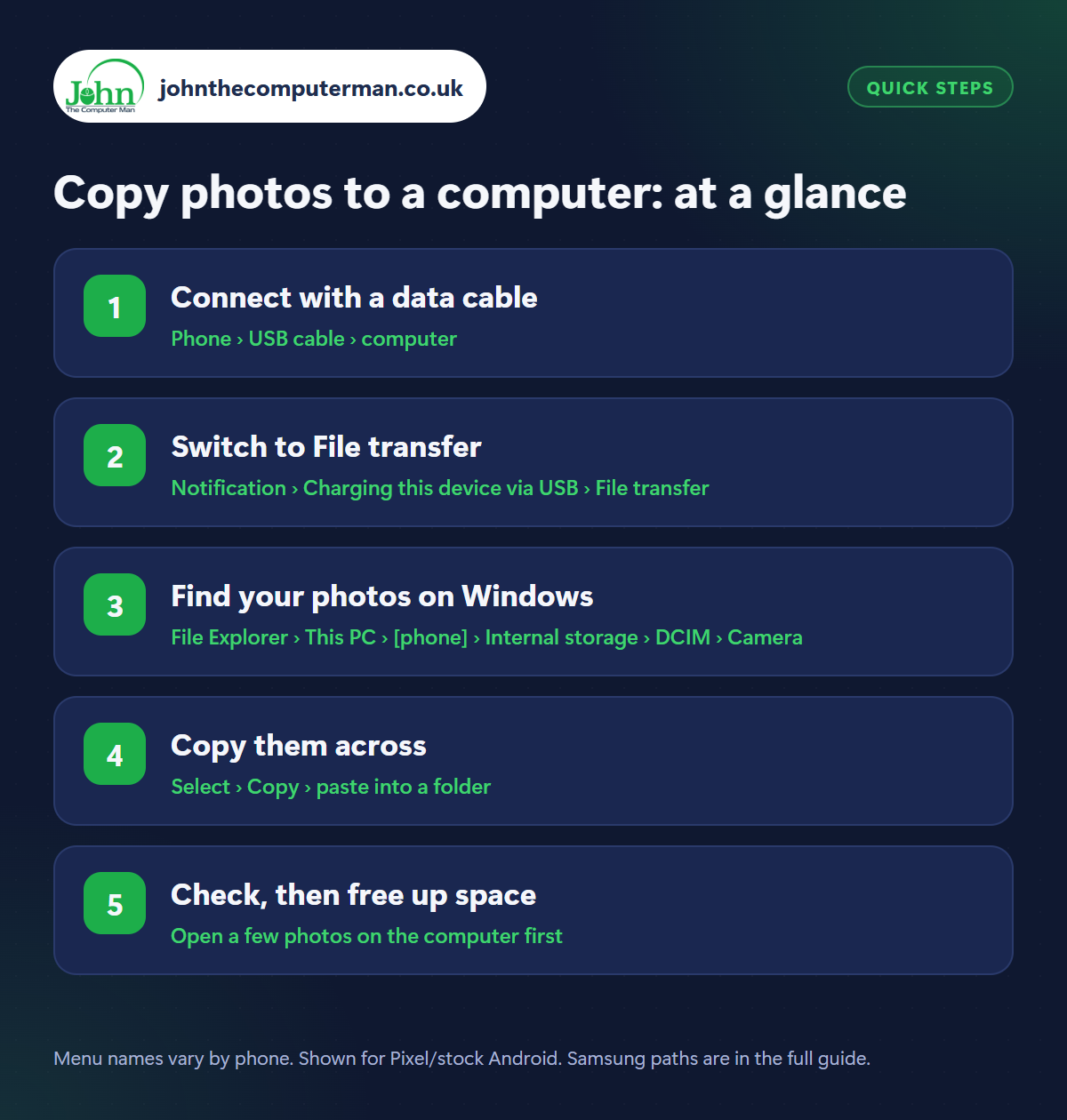 Copy photos to a computer: the 5 steps at a glance