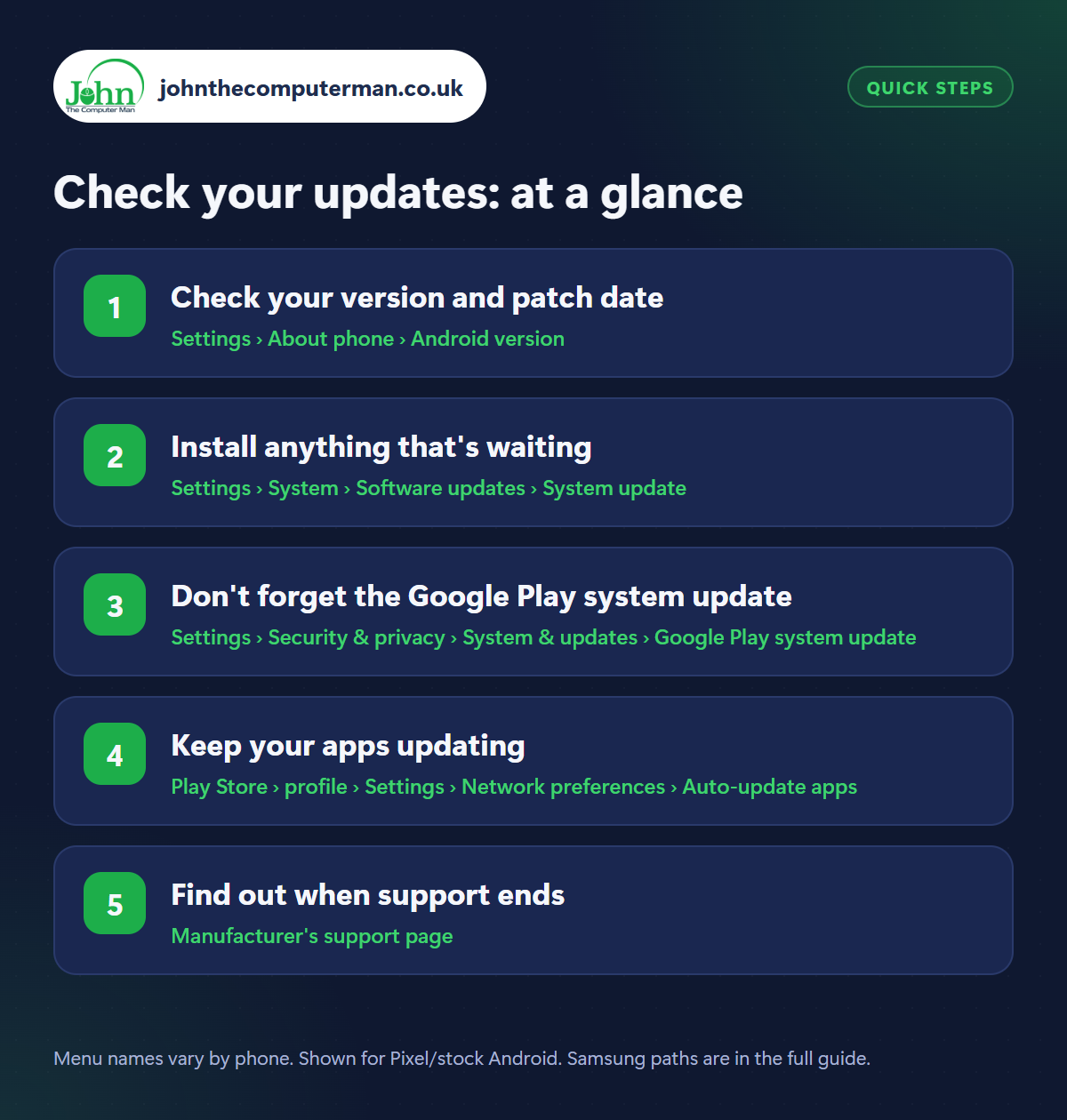 Check your updates: the 5 steps at a glance