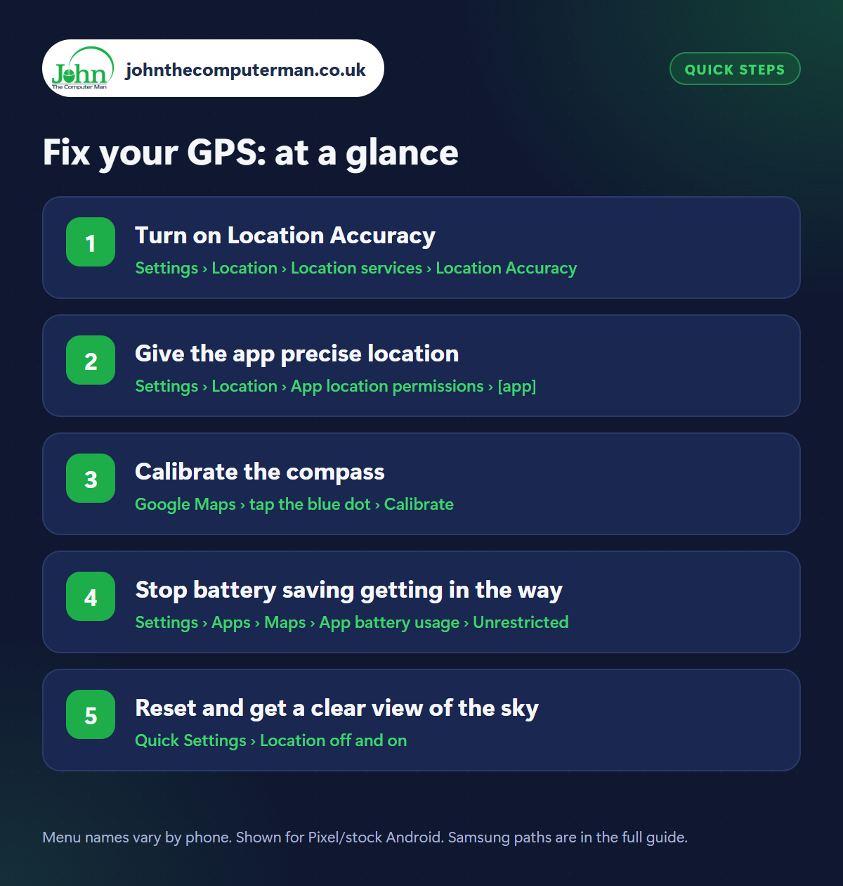 Fix your GPS: the 5 steps at a glance
