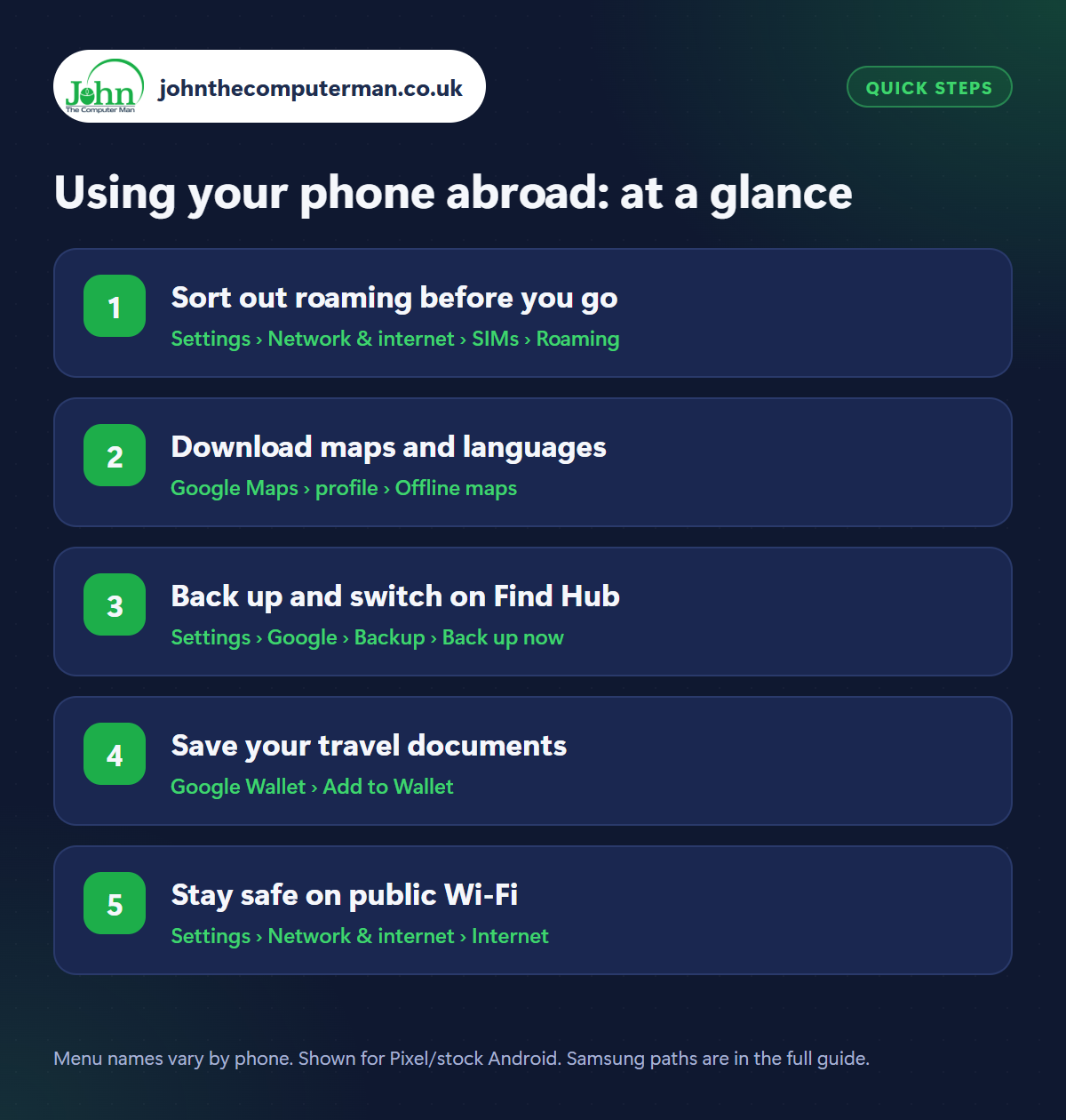 Using your phone abroad: the 5 steps at a glance