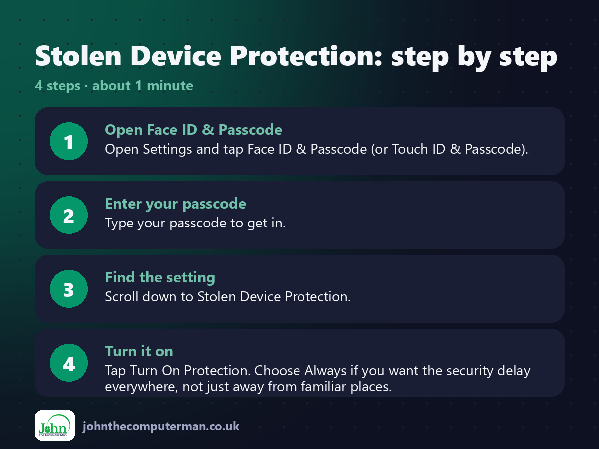 4 steps to use Stolen Device Protection on iPhone
