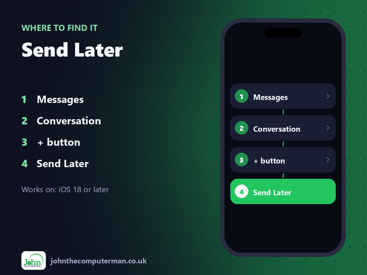 Where to find Send Later on iPhone: Messages > Conversation > + button > Send Later