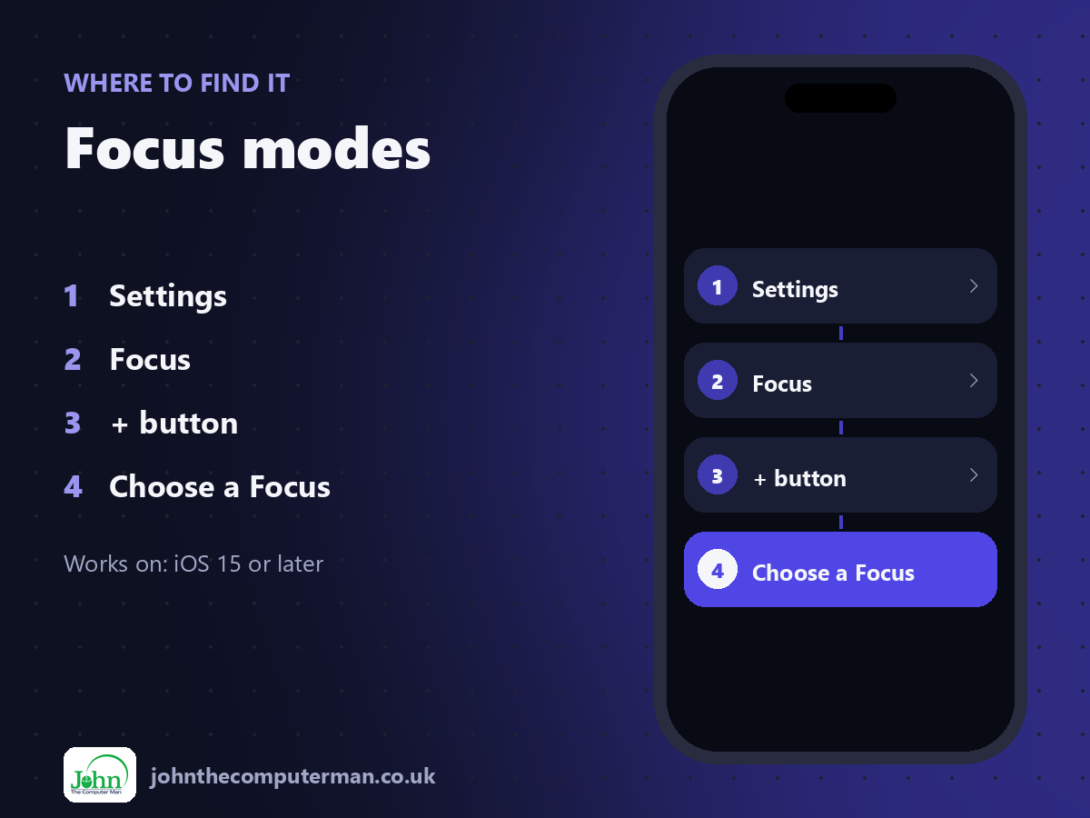 Where to find Focus modes on iPhone: Settings > Focus > + button > Choose a Focus