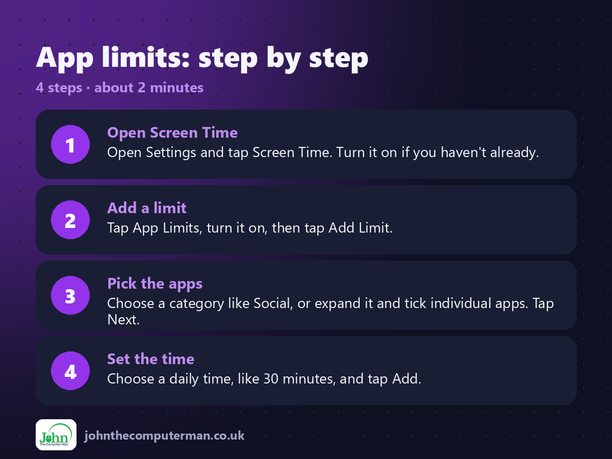 4 steps to use App limits on iPhone