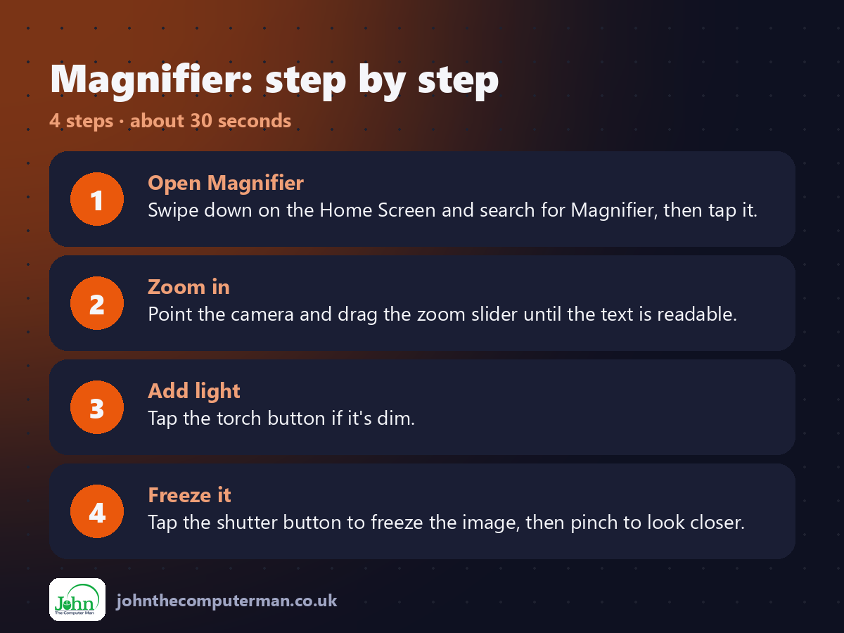 4 steps to use Magnifier on iPhone
