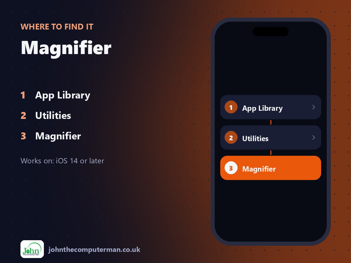 Where to find Magnifier on iPhone: App Library > Utilities > Magnifier