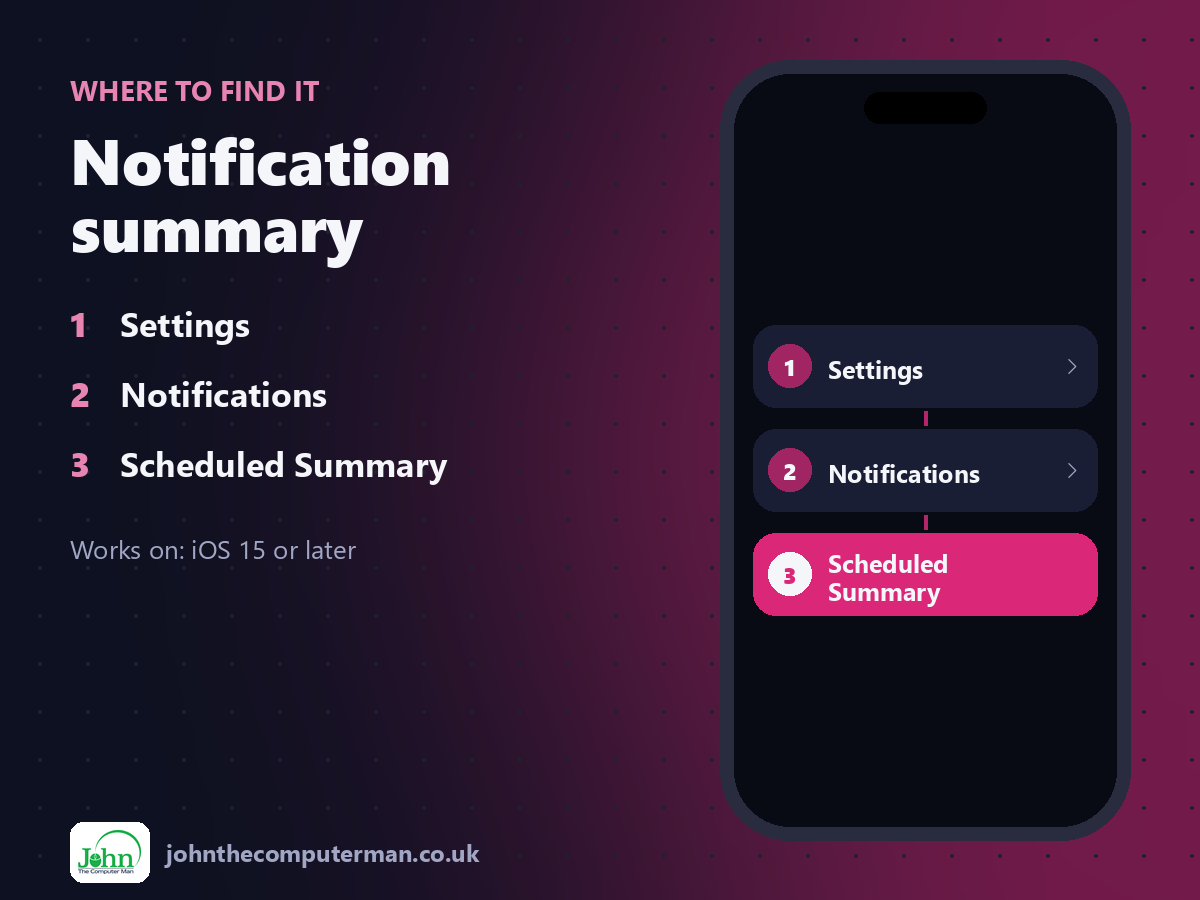Where to find Notification summary on iPhone: Settings > Notifications > Scheduled Summary