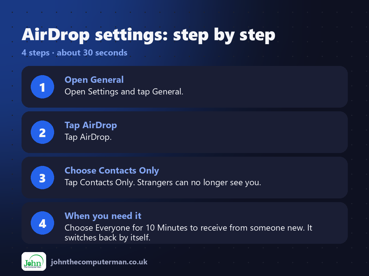 4 steps to use AirDrop settings on iPhone