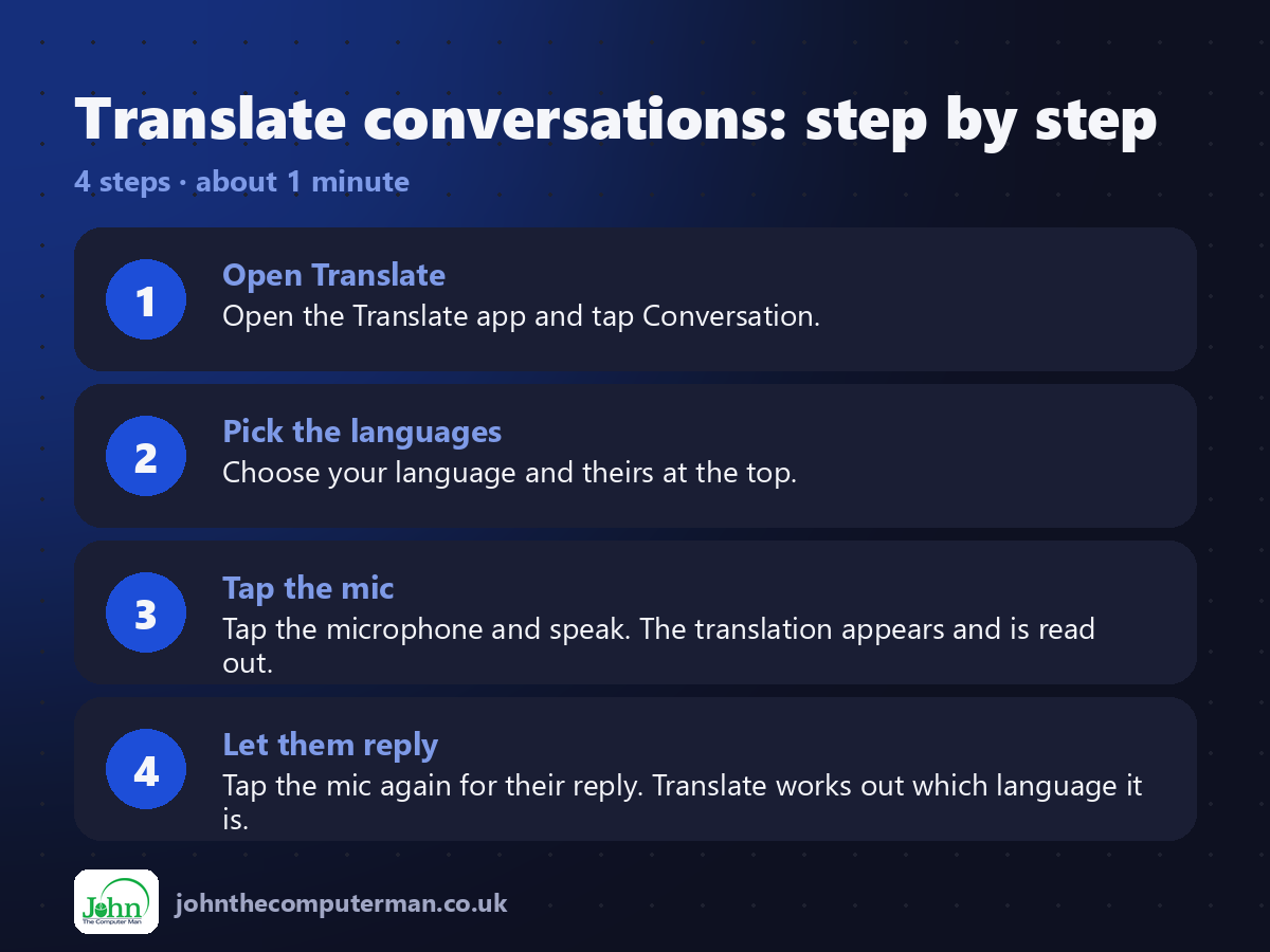4 steps to use Translate conversations on iPhone