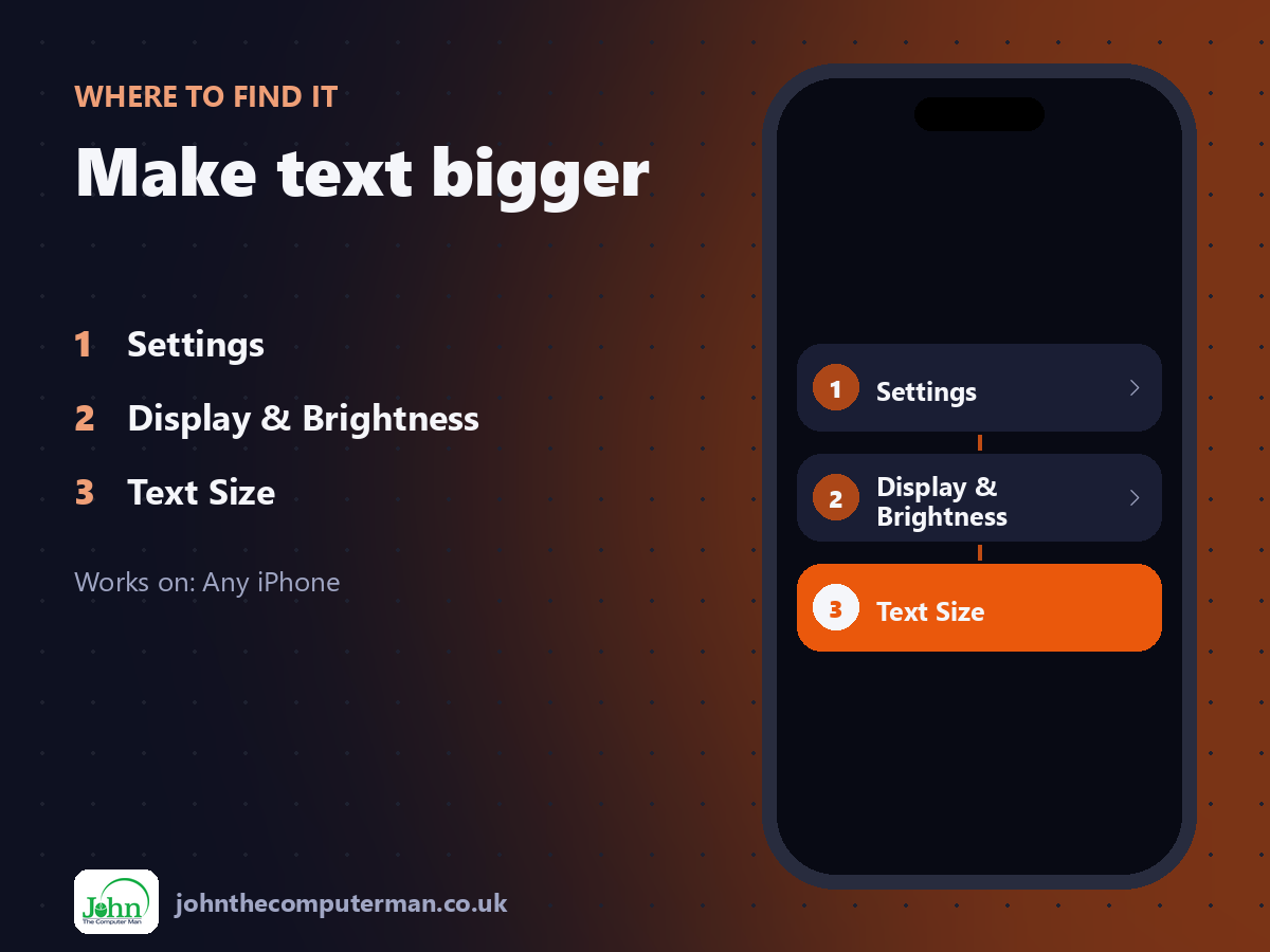 Where to find Make text bigger on iPhone: Settings > Display & Brightness > Text Size