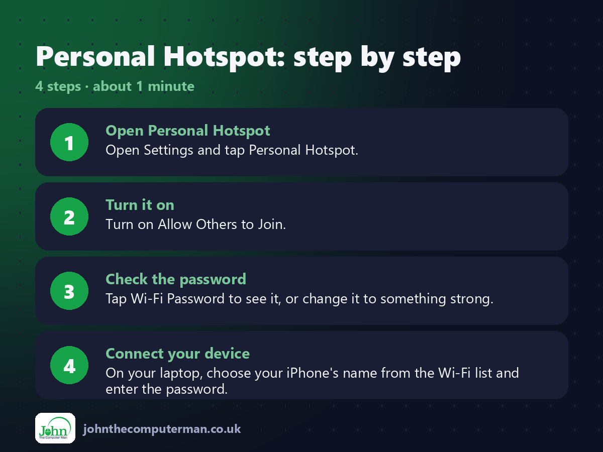 4 steps to use Personal Hotspot on iPhone
