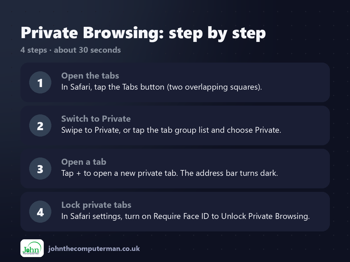 4 steps to use Private Browsing on iPhone
