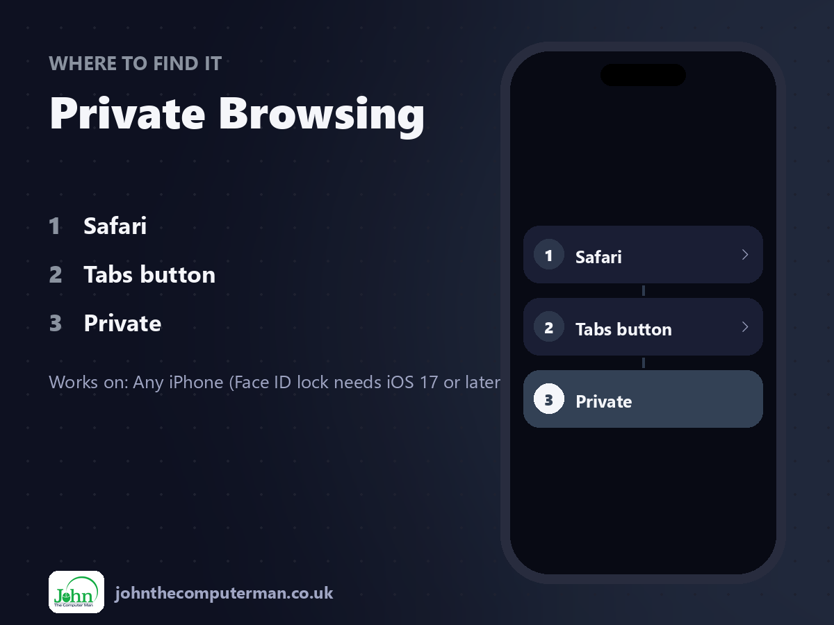 Where to find Private Browsing on iPhone: Safari > Tabs button > Private
