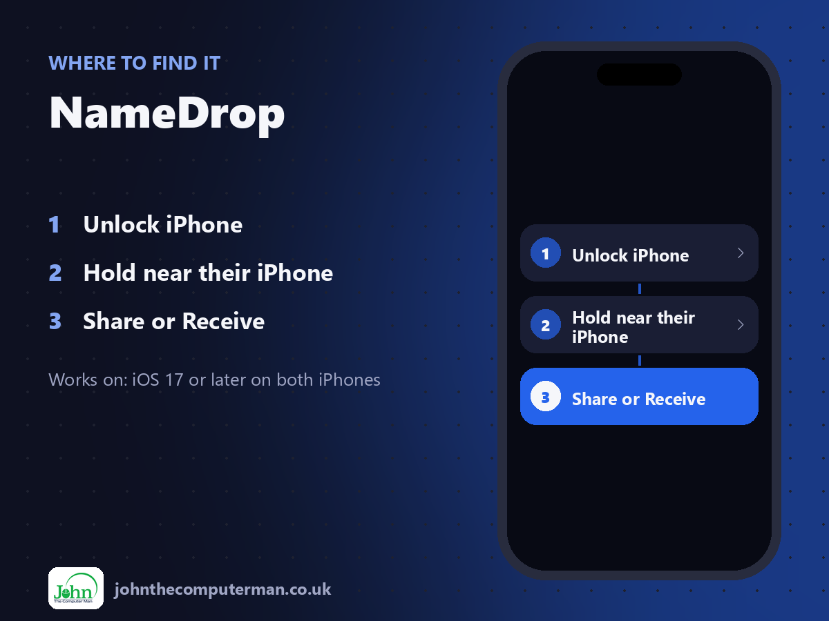 Where to find NameDrop on iPhone: Unlock iPhone > Hold near their iPhone > Share or Receive