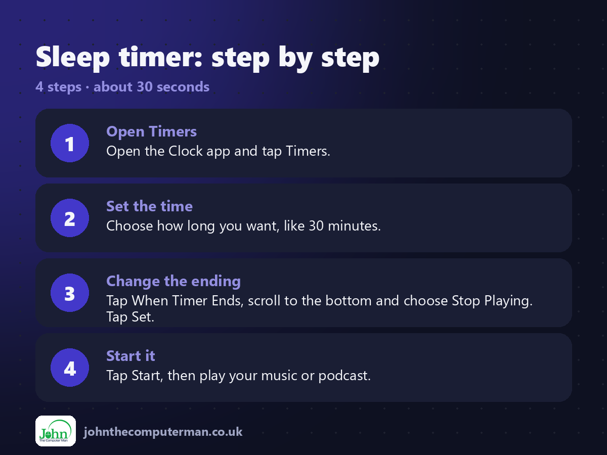 4 steps to use Sleep timer on iPhone