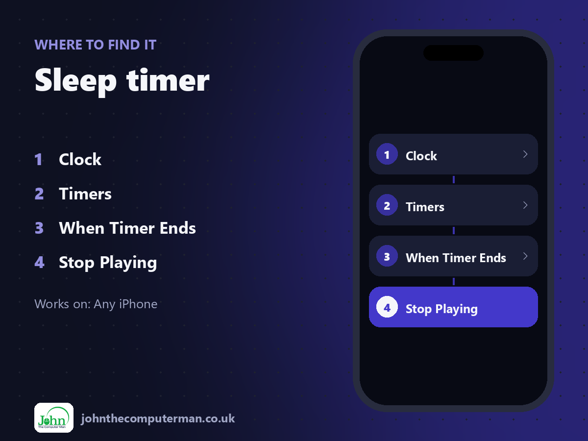 Where to find Sleep timer on iPhone: Clock > Timers > When Timer Ends > Stop Playing