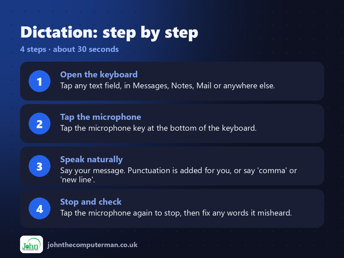 4 steps to use Dictation on iPhone