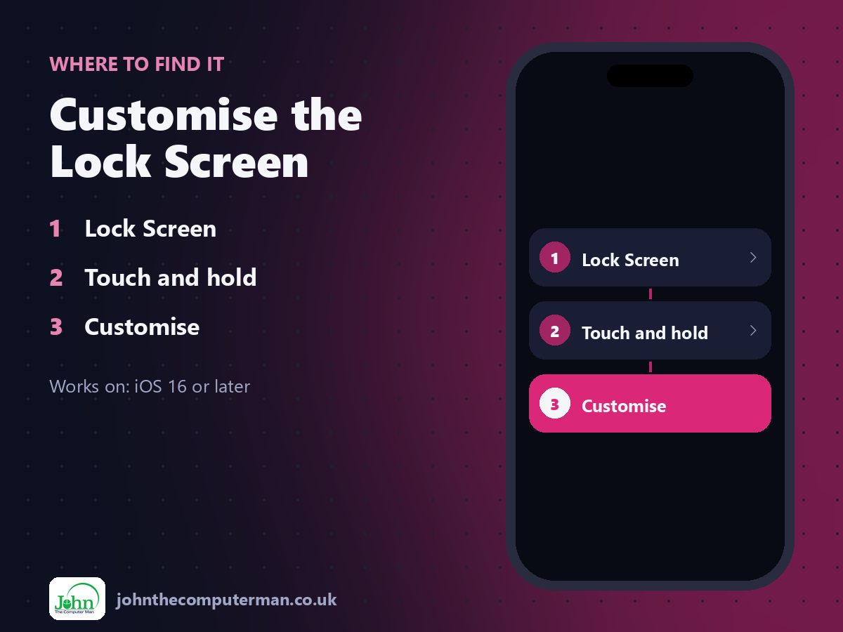 Where to find Customise the Lock Screen on iPhone: Lock Screen > Touch and hold > Customise