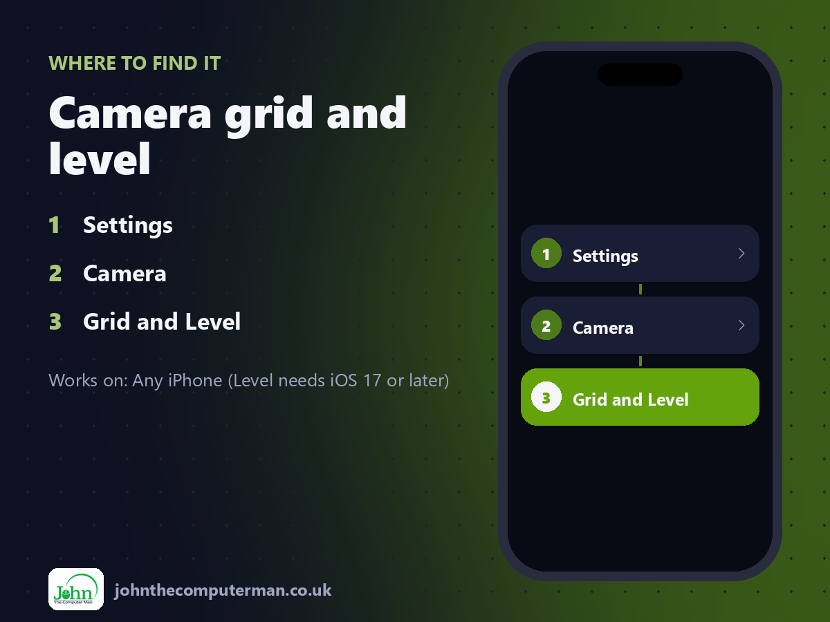 Where to find Camera grid and level on iPhone: Settings > Camera > Grid and Level
